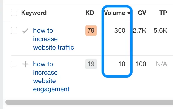 How to increase website traffic volume example