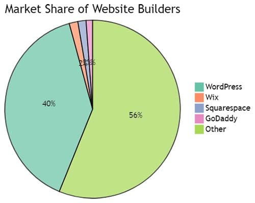 Website market share