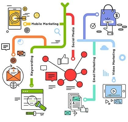 Diagram, mobile marketing plan.