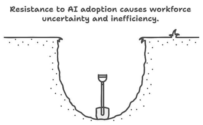 A black and white illustration shows a shovel standing upright in a half-dug hole. Text above the image reads, "Resistance to AI adoption causes workforce uncertainty and inefficiency.