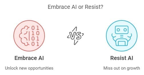 A graphic with the text "Embrace AI or Resist?" in the center. On the left, a red icon labeled "Embrace AI" with binary code and a brain symbol, captioned "Unlock new opportunities in content generation." On the right, a blue icon labeled "Resist AI" with a robot, captioned "Miss out on growth and customer personalization.