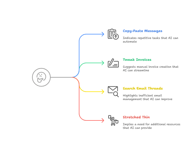 Are you ready for an AI Readiness Assessment?