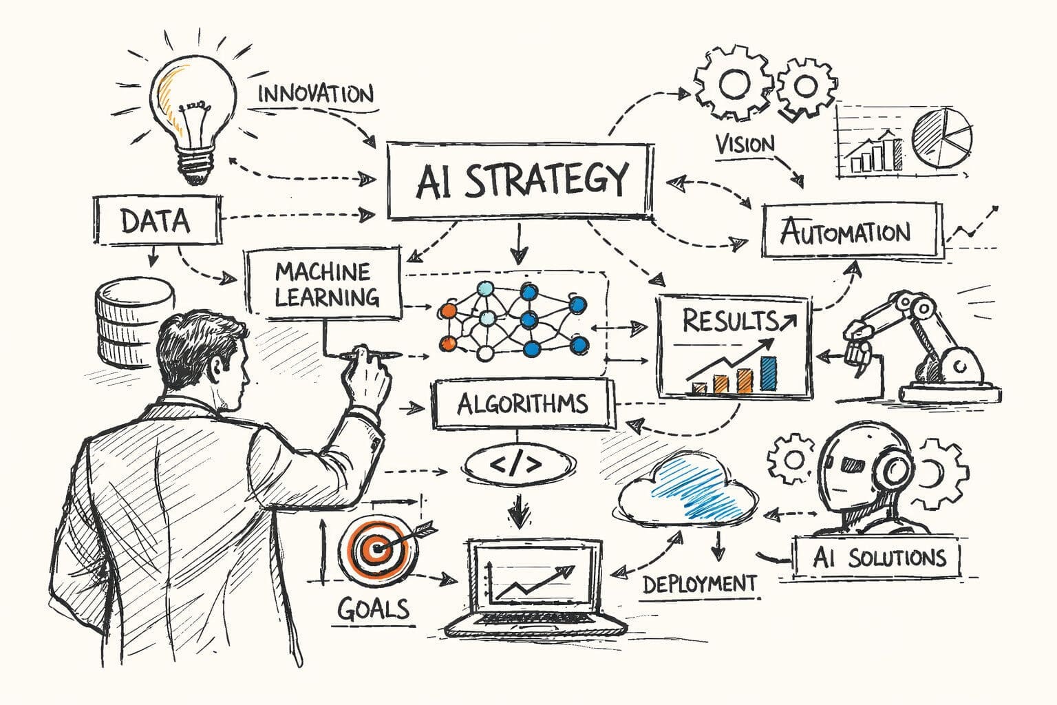Fractional CAIO strategic planning sketch showing AI strategy framework with data, machine learning, automation, and deployment workflows
