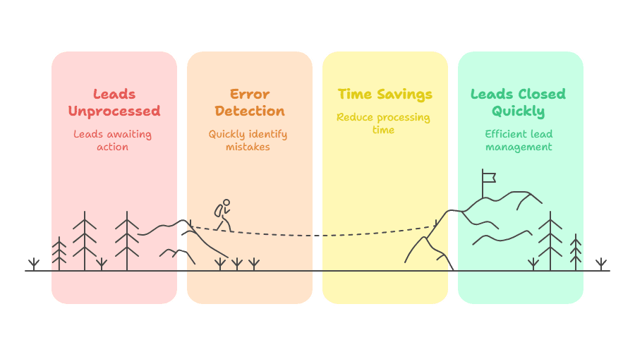 Decide What a &quot;Win&quot; Looks Like