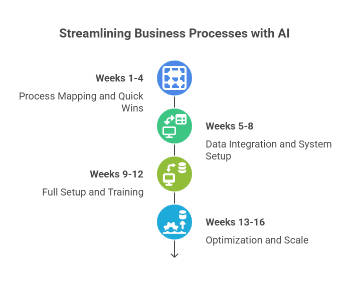 AI integration roadmap for local service businesses in San Antonio